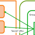 Mahara – as a content repository? As you may know, I’ve been a bit like a dog with a bone about two topics in particular over the past year or so. The first has been Moodle’s...