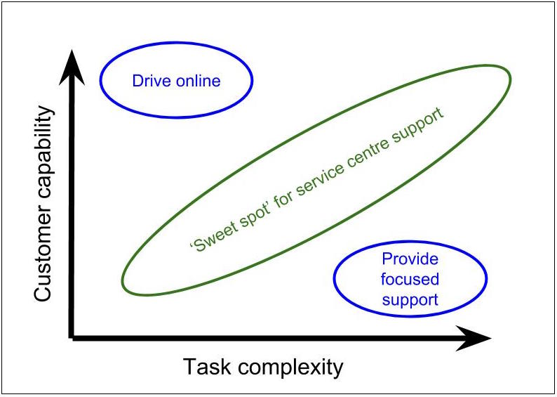 StudentServicesMatrix